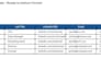 do b2b lead generation linkedin leads, email, web research